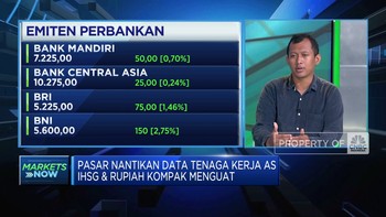 Video: Ada Peluang Suku Bunga Dipangkas, Sektor Ini Bakal Ketiban Cuan