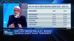 Video: Plt Dirut IHC Bicara Inflasi Medis & Tantangan Bisnis