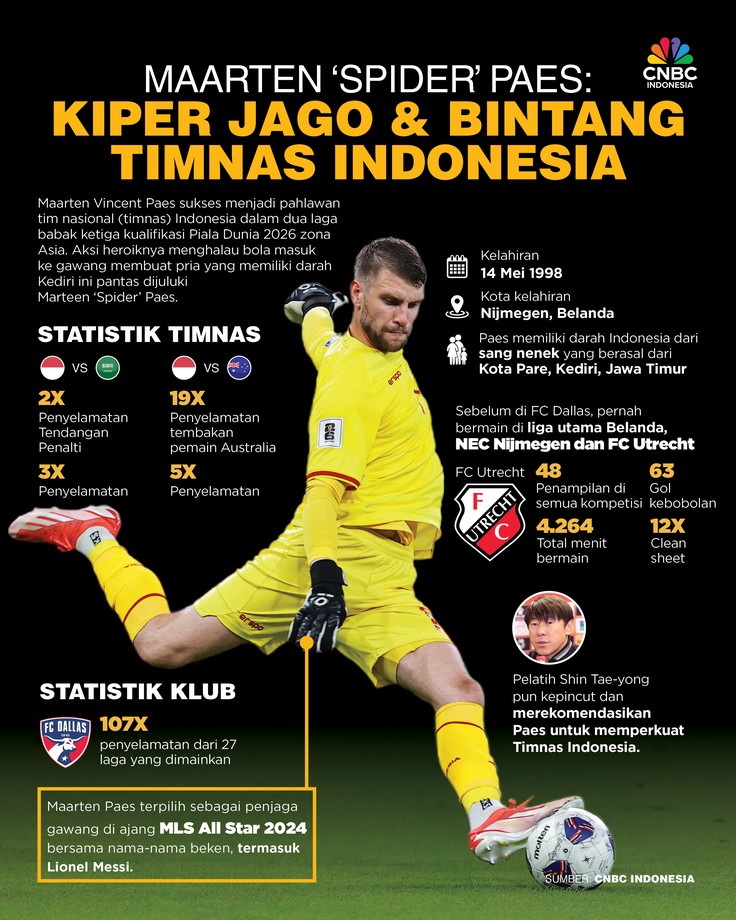 Maarten ‘Spider’ Paes: Kiper Jago & Bintang Timnas Indonesia