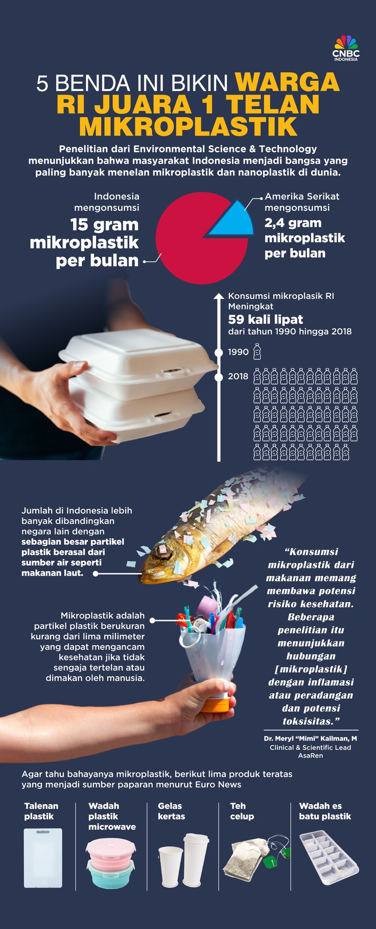 5 Benda Ini Bikin Warga RI Juara 1 Telan Mikroplastik 5 Benda Ini Bikin Warga RI Juara 1 Telan Mikroplastik