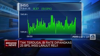 Video: BI Rate Dipangkas, IHSG Lanjut Reli & Rupiah Malah Merana