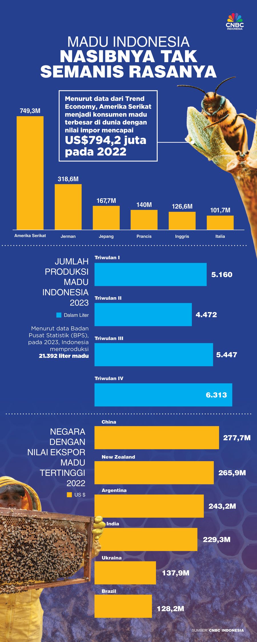 Madu Indonesia, Nasibnya Tak Semanis Rasanya Madu Indonesia, Nasibnya Tak Semanis Rasanya
