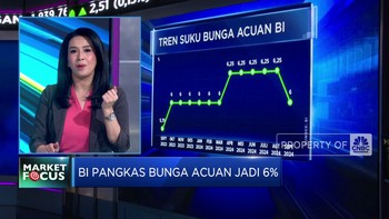 Video: IHSG Ditutup Hijau Hingga Dampak Pemangkasan Bunga The Fed