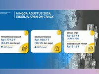Video: Sri Mulyani Ungkap Kinerja APBN Hingga Agustus 2024