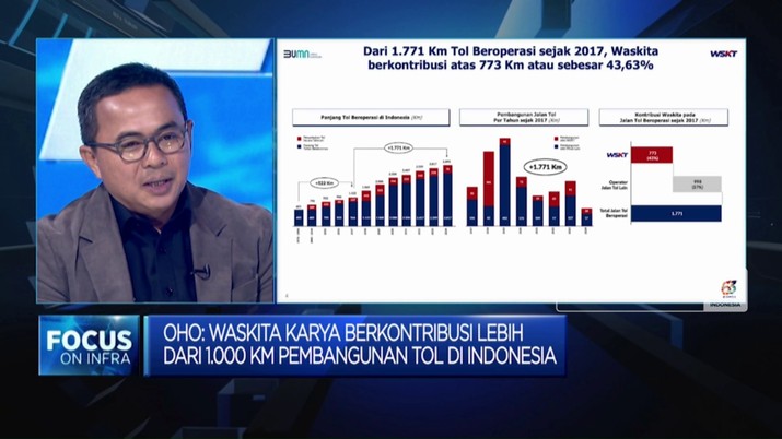 Waskita Karya, Pilar Utama Infrastruktur Indonesia