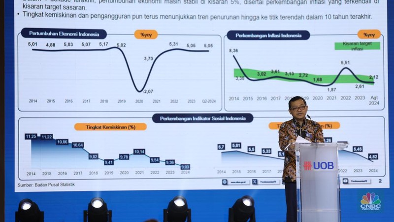 Sesi diskusi panel UOB Indonesia Economic Outlook 2025 di Kempinski, Jakarta, Rabu (25/9/2024). (CNBC Indonesia/Tri Susilo)