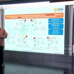 Video: Sasar Segmen Milenial & Gen Z, Ini Jurus STAR Asset Management