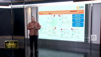 Video: Sasar Segmen Milenial & Gen Z, Ini Jurus STAR Asset Management