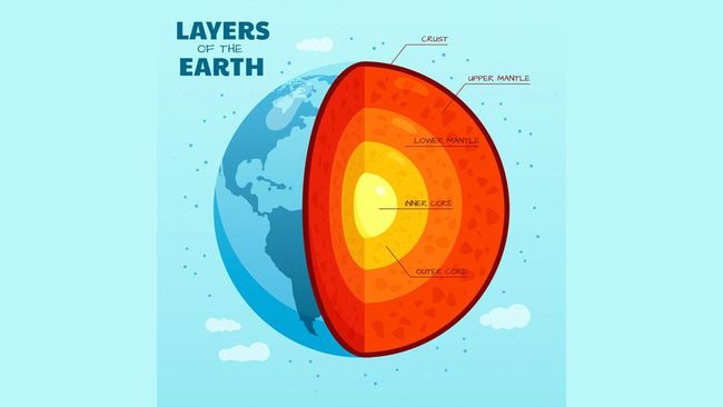 Mengupas Isi Perut Bumi: Dari Kerak hingga Inti Besi Super Panas