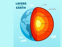 Mengupas Isi Perut Bumi: Dari Kerak hingga Inti Besi Super Panas