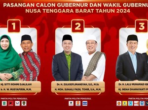 LADK Paslon Pilgub NTB 2024, Iqbal-Dinda Tertinggi