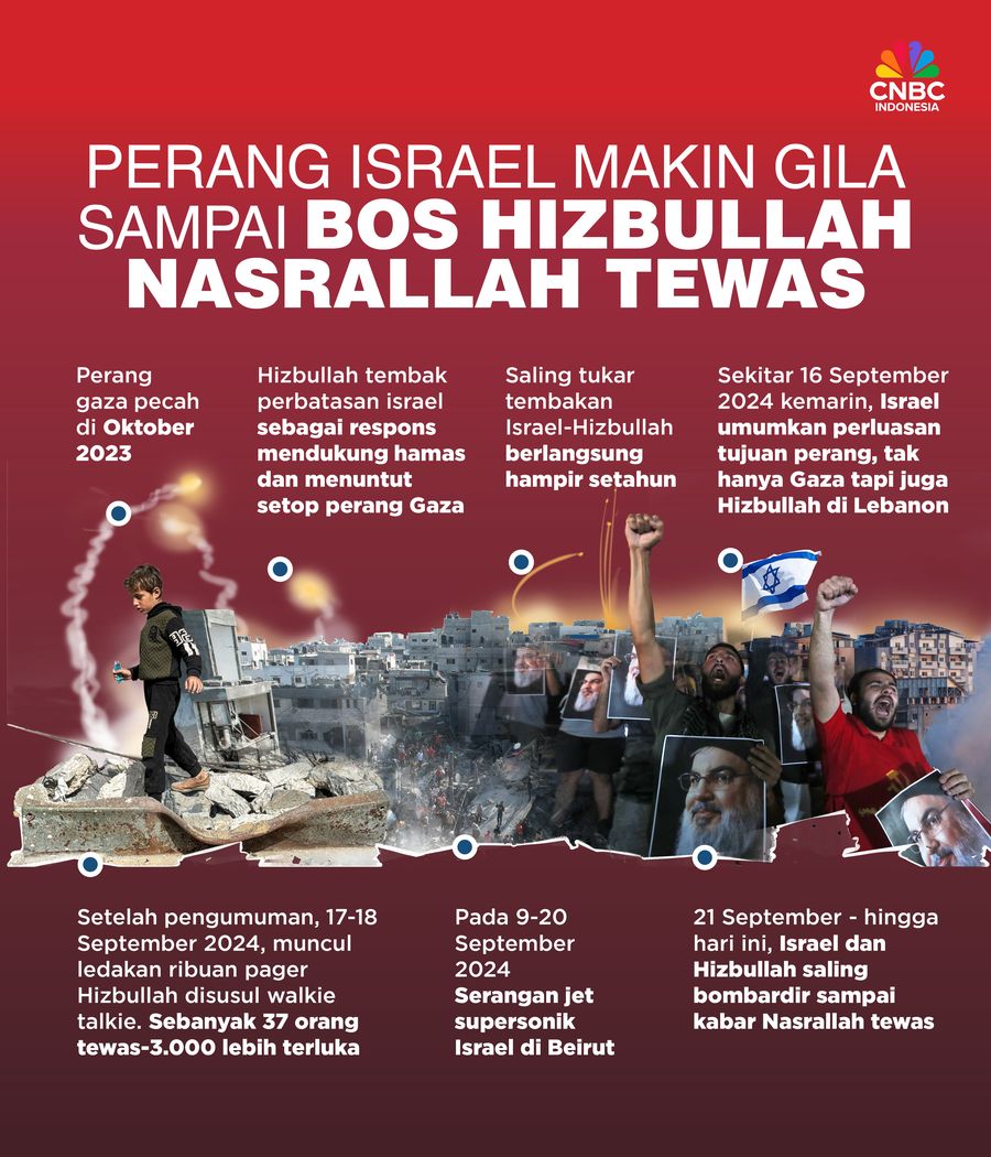 Infografis, Perang Israel Makin Gila sampai Bos Hizbullah Nasrallah Tewas