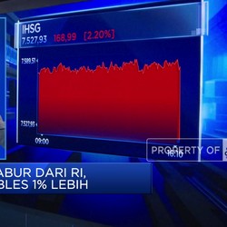 Video: IHSG Ditutup Melemah Hingga RI Diprediksi Kembali Deflasi