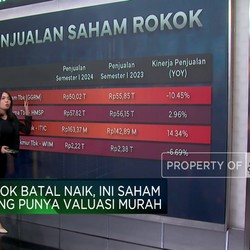 Video: Cukai Rokok Batal Naik, Simak Pergerakan Saham Emitennya!