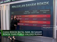Video: Cukai Rokok Batal Naik, Simak Pergerakan Saham Emitennya!