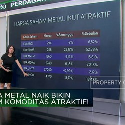 Video: Harga Metal Naik, Saham Komoditas Atraktif!