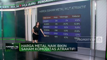 Video: Harga Metal Naik, Saham Komoditas Atraktif!