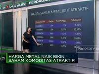 Video: Harga Metal Naik, Saham Komoditas Atraktif!