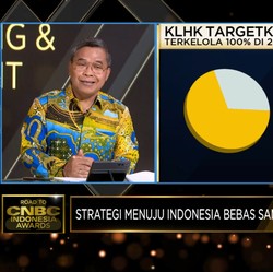 Hidupkan Fungsi Bank Sampah, Ini Usulan KLHK