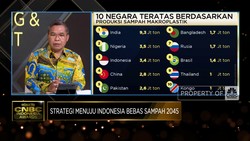 Video: Penyumbang Sampah Plastik di Dunia, Pemerintah RI Lakukan Ini