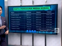 Video: Investasi Data Center RI Baru Recehan, Malaysia Panen Investor
