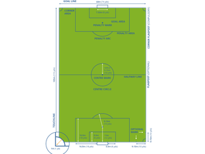 Ukuran Lapangan Sepak Bola dan Komponen di Dalamnya