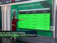 Video: Menilik Nasib Emiten Properti Jika Biaya IPL Apartemen Naik