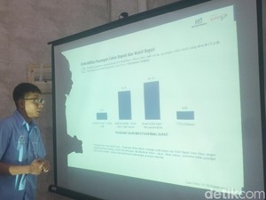 Survei Pilkada Lutim Versi PSI: Irwan 44,5%, Budiman 36,7%, Isrullah 9,75%