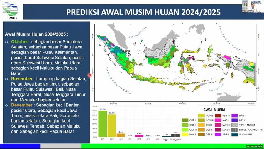 Prediksi Awal Musim Hujan 2024/2025. (Dok. BMKG)