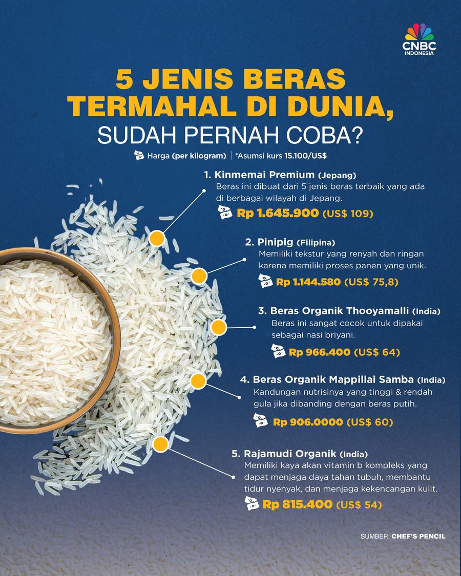 Beras termahal Dunia Beras termahal Dunia