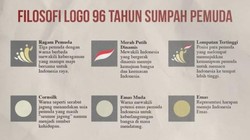 Tema dan Filosofi Logo Hari Sumpah Pemuda 2024