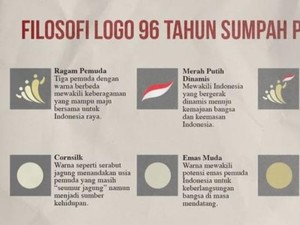 Tema dan Filosofi Logo Hari Sumpah Pemuda 2024