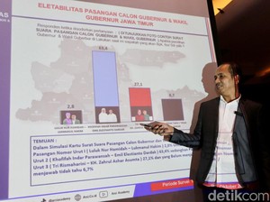 ARCI Sebut Undecided Voters Cenderung ke Khofifah-Emil, Ini Faktornya
