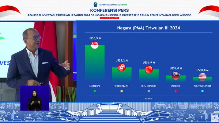 Menteri Investasi/Kepala Badan Koordinasi Penanaman Modal (BKPM), Rosan Roeslani dalam Konferensi Pers Realisasi Investasi TW III 2024 & Capaian Investasi 10 Tahun Pemerintahan Jokowi. (Tangkapan Layar Youtube Kementerian Investasi - BKPM)