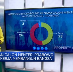 Video: Deretan 100 Calon Menteri-Wamen Kabinet Prabowo