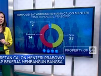 Video: Deretan 100 Calon Menteri-Wamen Kabinet Prabowo
