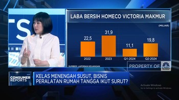 Lapor Pak Prabowo! Barang Impor Ilegal Jajah Bisnis Alat Rumah Tangga