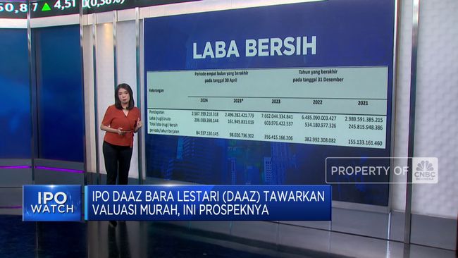 Video: Bidik Dana Segar Rp270 Miliar, Simak Prospek IPO Emiten DAAZ