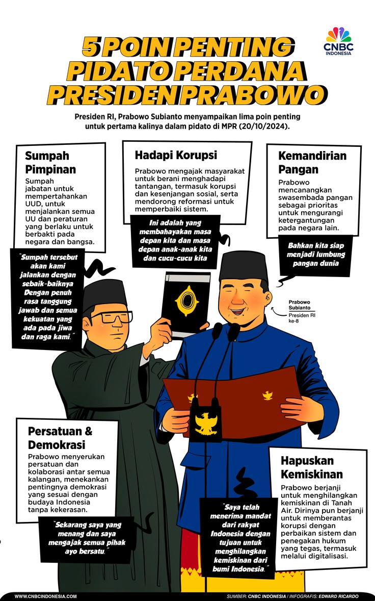 INFOGRAFIS News, 5 Poin Penting Pidato Perdana Presiden Prabowo