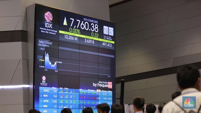 Sekelompok siswa-siswi melihat layar Indeks Harga Saham Gabungan (IHSG) di Bursa Efek Indonesia, Jakarta, Senin, (21/10/2024). (CNBC Indonesia/Muhammad Sabki)