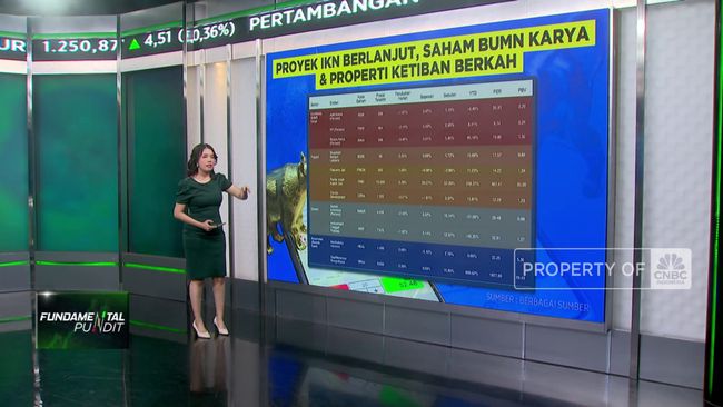 Video: Usai Pelantikan, Saham Ini Diprediksi Pesta Pora