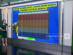 Video: Usai Pelantikan, Saham Ini Diprediksi Pesta Pora