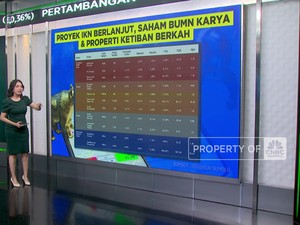 Video: Usai Pelantikan, Saham Ini Diprediksi Pesta Pora
