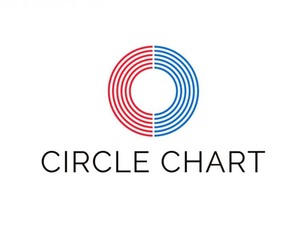 Circle Chart Korea Collab dengan Tencent Music China, Hasilnya?