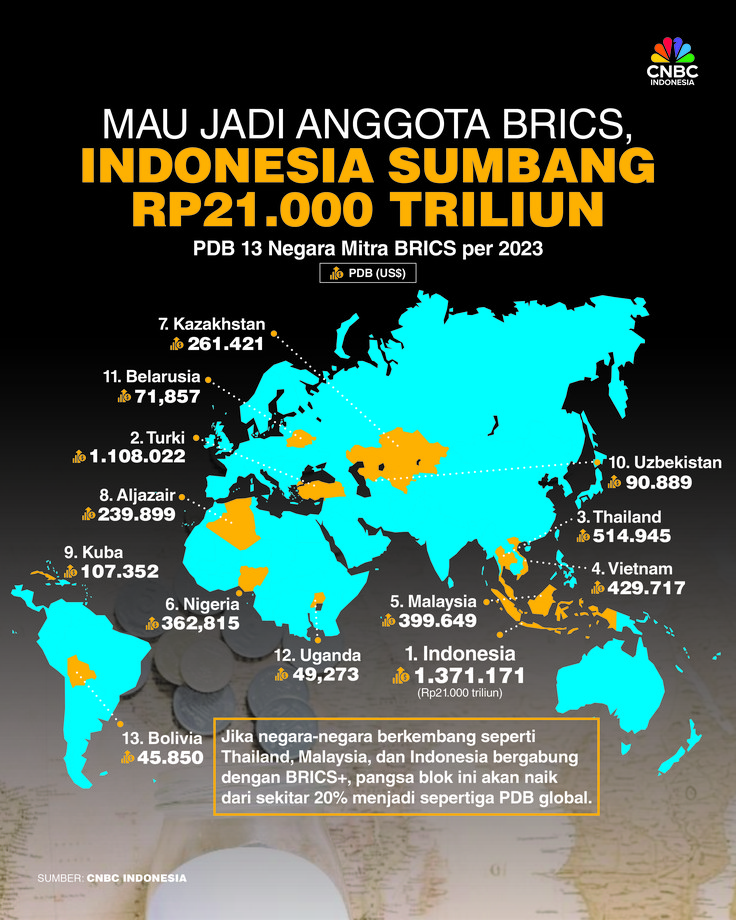 Mau Jadi Anggota BRICS, Indonesia Sumbang Rp21.000 Triliun Mau Jadi Anggota BRICS, Indonesia Sumbang Rp21.000 Triliun