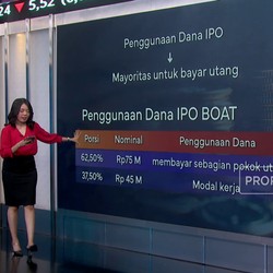 Video: Newport Marine Services (BOAT) Segera IPO, Begini Prospeknya!