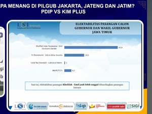 Survei LSI Denny JA: Khofifah-Emil 65,8%, Risma-Gus Hans 24,5%, LUMAN 1%