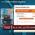 Video: Setelah Deflasi 5 Bulan, RI Catatkan Inflasi 0,08% di Oktober