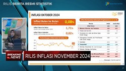 Video: Setelah Deflasi 5 Bulan, RI Catatkan Inflasi 0,08% di Oktober