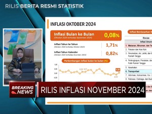 Video: Setelah Deflasi 5 Bulan, RI Catatkan Inflasi 0,08% di Oktober